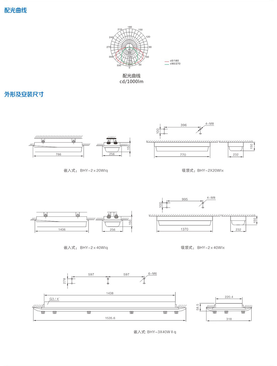 BHY系列防爆洁净荧光灯(ⅡC)