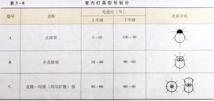 五、3.根据光学特性或功能进行分类