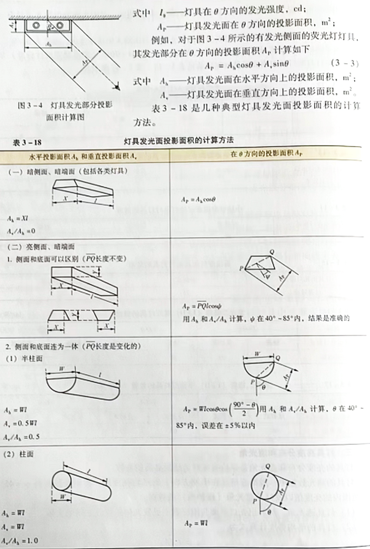 三、灯具亮度分布和遮光角